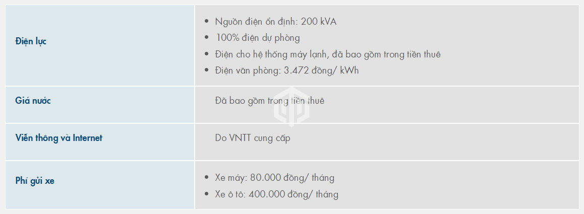 Văn phòng cho thuê gần Khu Công Nghiệp VSIP 2 - thành phố mới Bình Dương