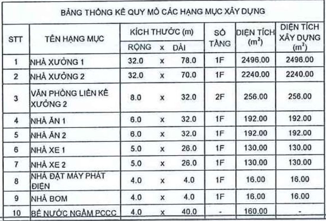 Chuyển nhượng 4736m2 xưởng trong Khu Công Nghiệp tại Bình Dương