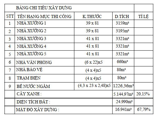 Cho thuê 16.281m2 xưởng trong Cụm Công Nghiệp tại Long An